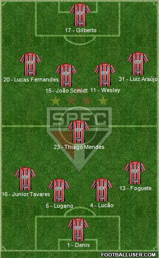 São Paulo FC Formation 2017