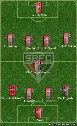 São Paulo FC Formation 2017