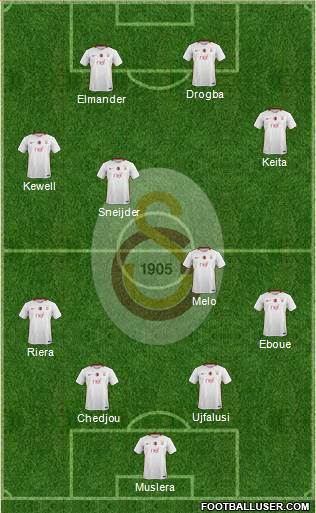 Galatasaray SK Formation 2017