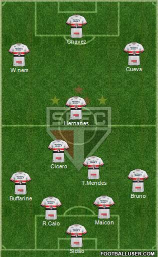 São Paulo FC Formation 2017