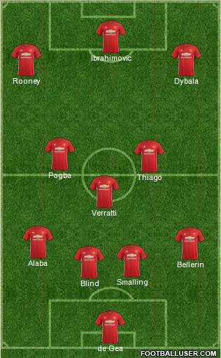 Manchester United Formation 2017