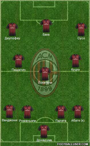 A.C. Milan Formation 2017