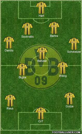 Borussia Dortmund Formation 2017