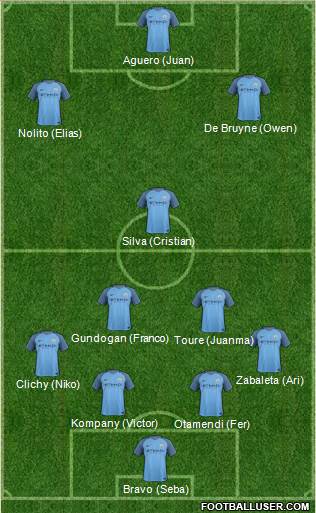 Manchester City Formation 2017