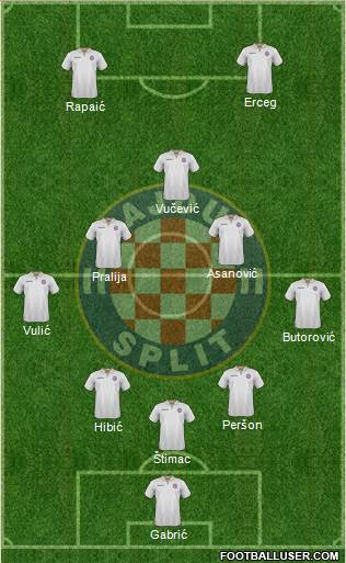 HNK Hajduk Formation 2017