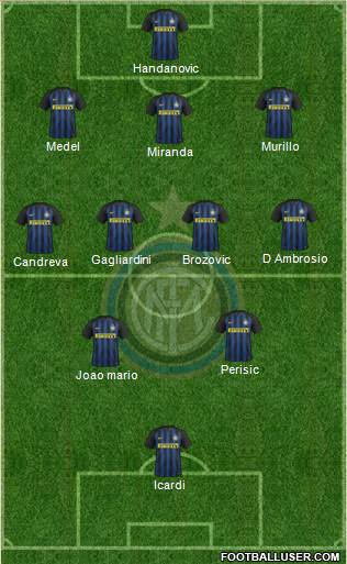 F.C. Internazionale Formation 2017