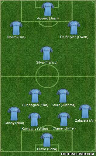 Manchester City Formation 2017