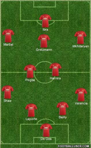 Manchester United Formation 2017