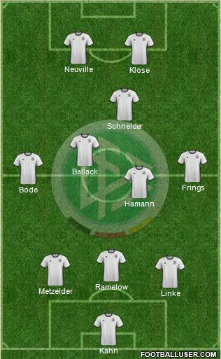 Germany 3-5-2 football formation