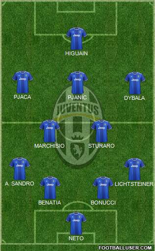 Juventus Formation 2017