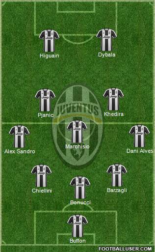 Juventus Formation 2017