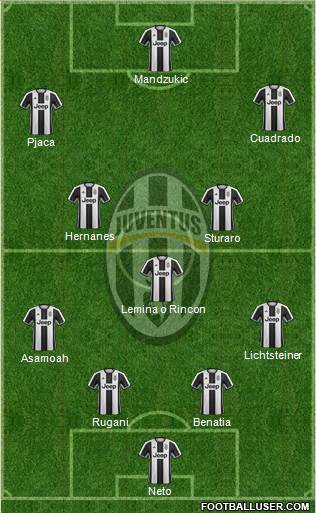 Juventus Formation 2017