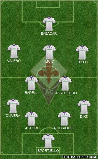 Fiorentina Formation 2017
