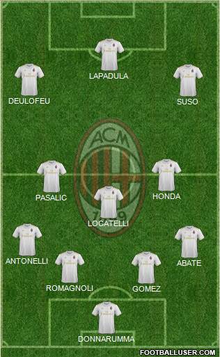 A.C. Milan Formation 2017