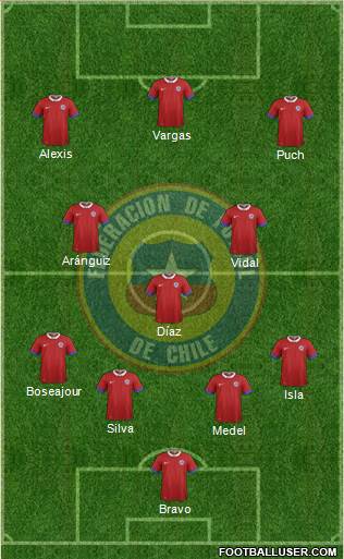 Chile Formation 2017