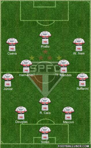 São Paulo FC Formation 2017