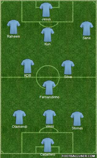 Manchester City Formation 2017