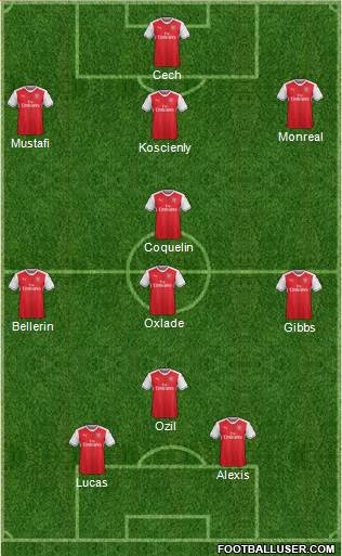 Arsenal Formation 2017