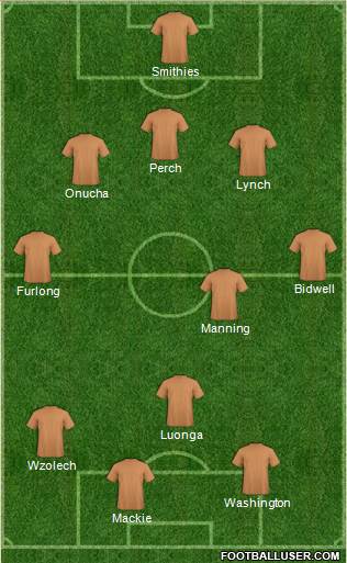 Queens Park Rangers Formation 2017