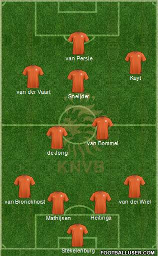 Holland 4-5-1 football formation