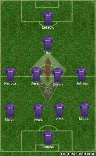 Fiorentina Formation 2017