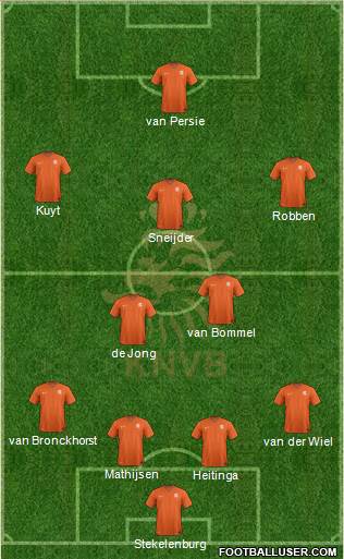 Holland Formation 2017