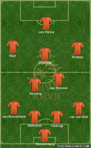 Holland 4-5-1 football formation