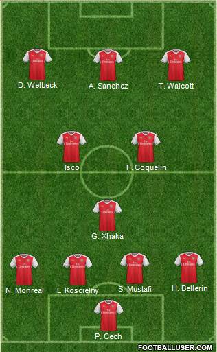 Arsenal Formation 2017