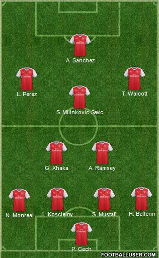 Arsenal Formation 2017