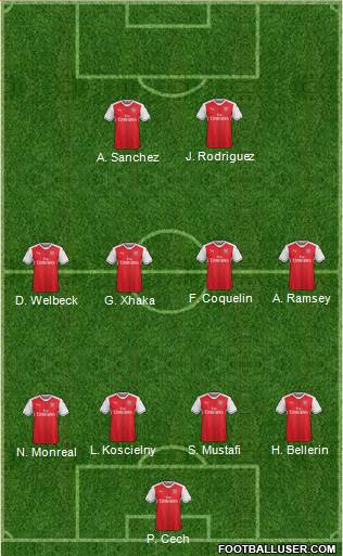 Arsenal Formation 2017