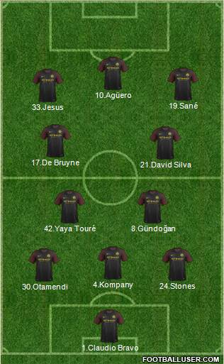 Manchester City Formation 2017