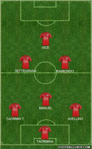 Leicester City Formation 2017