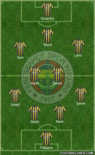 Fenerbahçe SK Formation 2017