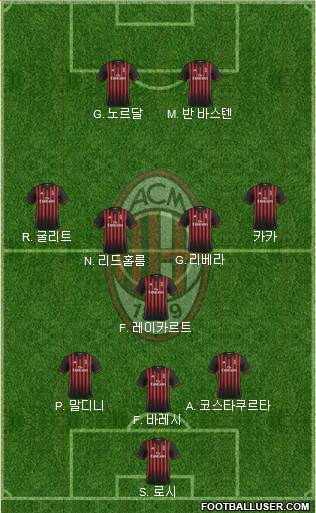 A.C. Milan Formation 2017