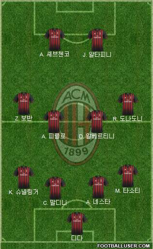 A.C. Milan Formation 2017