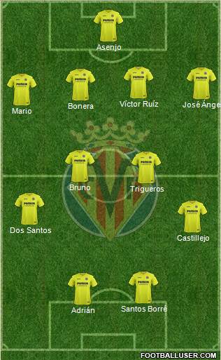 Villarreal C.F., S.A.D. Formation 2017