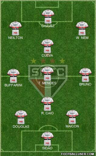 São Paulo FC Formation 2017