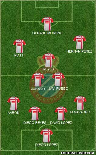R.C.D. Espanyol de Barcelona S.A.D. Formation 2017