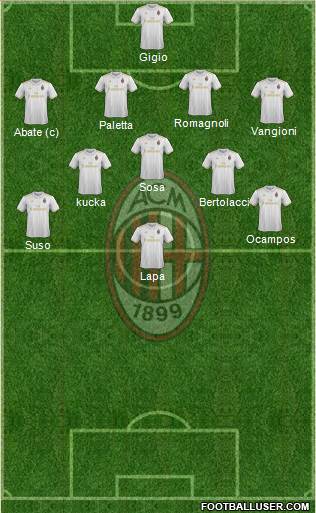 A.C. Milan Formation 2017