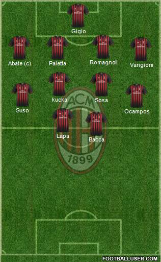 A.C. Milan Formation 2017
