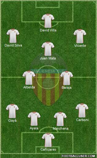 Valencia C.F., S.A.D. Formation 2017
