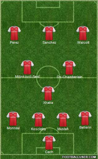 Arsenal Formation 2017