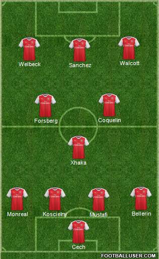 Arsenal Formation 2017