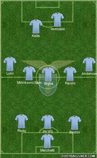 S.S. Lazio Formation 2017