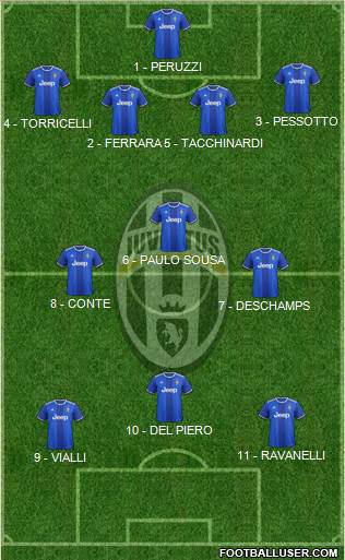 Juventus Formation 2017
