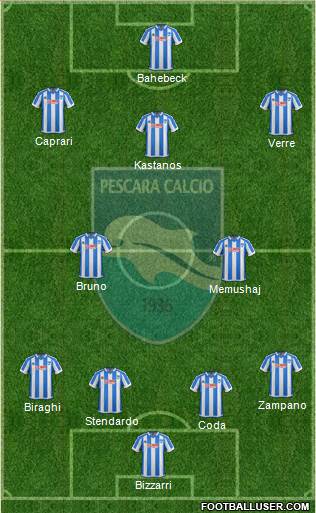 Pescara Formation 2017