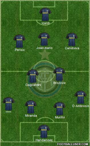 F.C. Internazionale Formation 2017