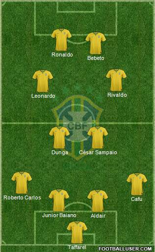 Brazil 4-4-2 football formation