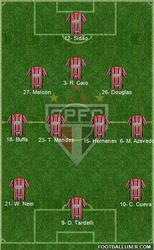 São Paulo FC Formation 2017