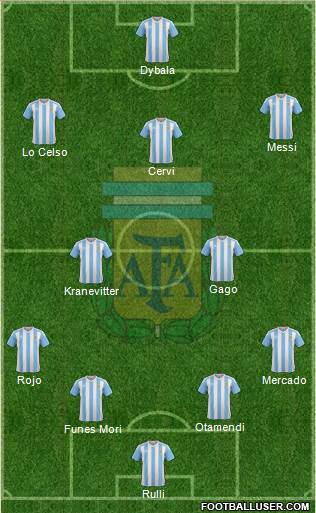 Argentina Formation 2017
